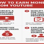 How to Earn Money from Youtube: Step by Step Guide