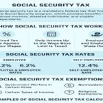 Social security tax: Definition, rates, exemption and examples