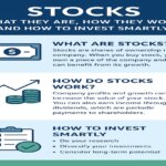 Stocks: What They Are, How They Work, and How to Invest Smartly